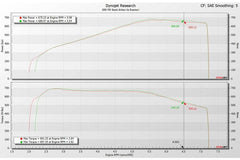 Kies-Motorsports iND Distribution Eventuri BMW G9X M5 Black Carbon Intake System