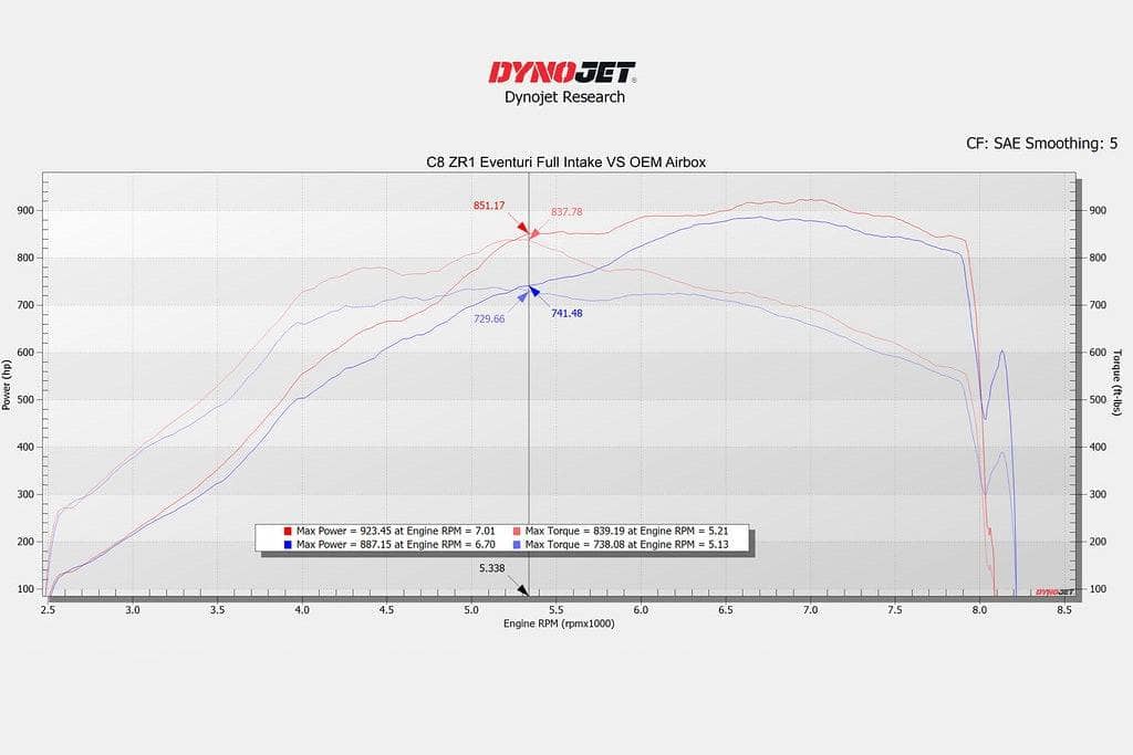 Kies-Motorsports IND Distribution Eventuri Chevrolet Corvette C8 ZR1 Hard-Top Convertible Black Carbon Intake System