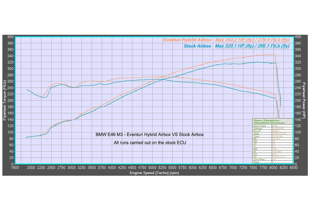 Kies-Motorsports IND Distribution Eventuri E46 M3 Hybrid Carbon Airbox System