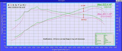 Kies-Motorsports iND Distribution Eventuri F56 Mini Cooper S Carbon Intake
