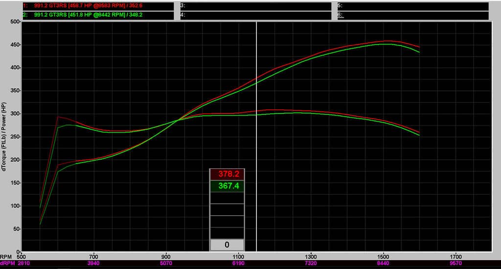 Kies-Motorsports iND Distribution Eventuri Porsche 991.1 / 991.2 GT3 RS Black Carbon Intake System