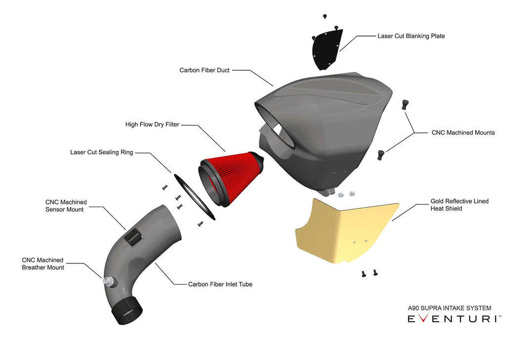 Kies-Motorsports iND Distribution Eventuri Toyota A90 Supra / G29 Z4 M40i (B58) Black Carbon Intake System
