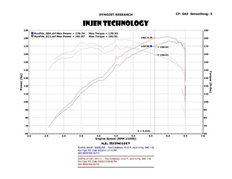 Kies-Motorsports Injen Injen 01-06 BMW 330i E46 3.0L (M54) L-6 Wrinkle Black Short Ram Intake w/ Enc Heat Shield & Adapter