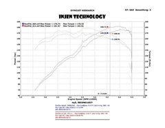 Kies-Motorsports Injen Injen 01-06 BMW 330i E46 3.0L (M54) L-6 Wrinkle Black Short Ram Intake w/ Enc Heat Shield & Adapter
