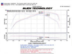 Kies-Motorsports Injen Injen 07-09 335i E92 / 08-09 135i E82 3.0L L6 Twin intake Wrinkle Black Short Ram Intake