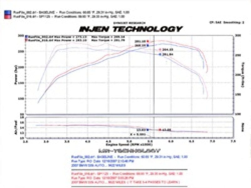 Kies-Motorsports Injen Injen 07-09 335i E92 / 08-09 135i E82 3.0L L6 Twin intake Wrinkle Black Short Ram Intake