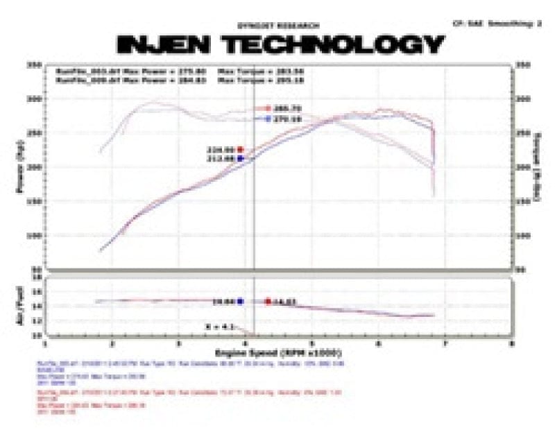 Kies-Motorsports Injen Injen 11 BMW E82 135i (N55) Turbo/E90 335i Polished Tuned Air Intake w/ MR Technology, Air Fusion