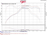 Kies-Motorsports Injen Injen 12-16 BMW 328i/ix F30/F31/F34 / 14-16 BMW 428i/ix F36 / 14-16 228i/ix F22 Evolution Intake