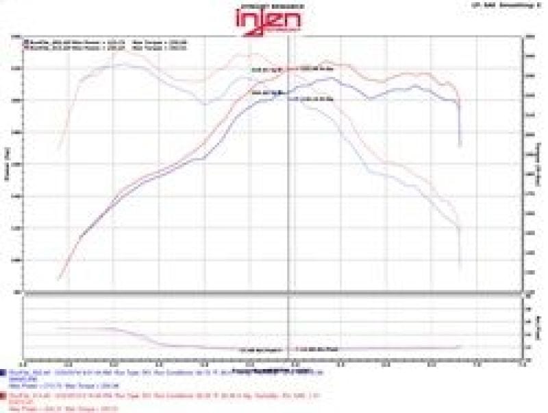 Kies-Motorsports Injen Injen 12-16 BMW 328i/ix F30/F31/F34 / 14-16 BMW 428i/ix F36 / 14-16 228i/ix F22 Evolution Intake