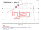 Kies-Motorsports Injen Injen 20-23 Toyota GR Supra 3.0L Turbo 6cyl SS Race Series Cat-Back Exhaust