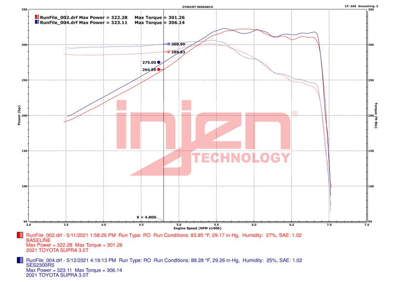 Kies-Motorsports Injen Injen 20-23 Toyota GR Supra 3.0L Turbo 6cyl SS Race Series Cat-Back Exhaust