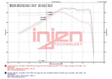 Kies-Motorsports Injen Injen 20-23 Toyota GR Supra 3.0L Turbo 6cyl SS Race Series Cat-Back Exhaust