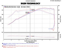 Kies-Motorsports Injen Injen 2015 M3/M4 3.0L Twin Turbo Polished Short Ram 2pc. Intake System w/ MR Technology