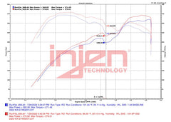 Kies-Motorsports Injen Injen 22-23 Kia Stinger 2.5L Turbo L4 Wrinkle Red Short Ram Tuned Intake System