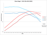 Kies-Motorsports Kies Motorsports DINAN STAGE 2 PERFORMANCE ENGINE SOFTWARE - 2011-2015 BMW 135I135IS335IX1X5X6