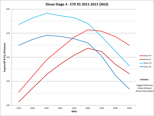 Kies-Motorsports Kies Motorsports DINAN STAGE 4 PERFORMANCE ENGINE SOFTWARE - 2008-2014 BMW X5X6