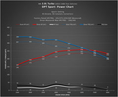 Kies-Motorsports Kies Motorsports DINANTRONICS SPORT PERFORMANCE TUNER - 2014-2020 MERCEDES-BENZ C300/E300/CLA250/GLA250/GLC300/METRIS/SLK300