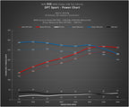 Kies-Motorsports Kies Motorsports DINANTRONICS SPORT PERFORMANCE TUNER - 2014-2024 MINI & BMW X1/X2