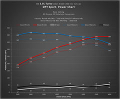 Kies-Motorsports Kies Motorsports DINANTRONICS SPORT PERFORMANCE TUNER - 2015-2020 C/CLS/E/GL/GLC/GLE/GLS/ML/S/SLC SERIES
