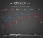 Kies-Motorsports Kies Motorsports DINANTRONICS X - 2013-2015 BMW 750I