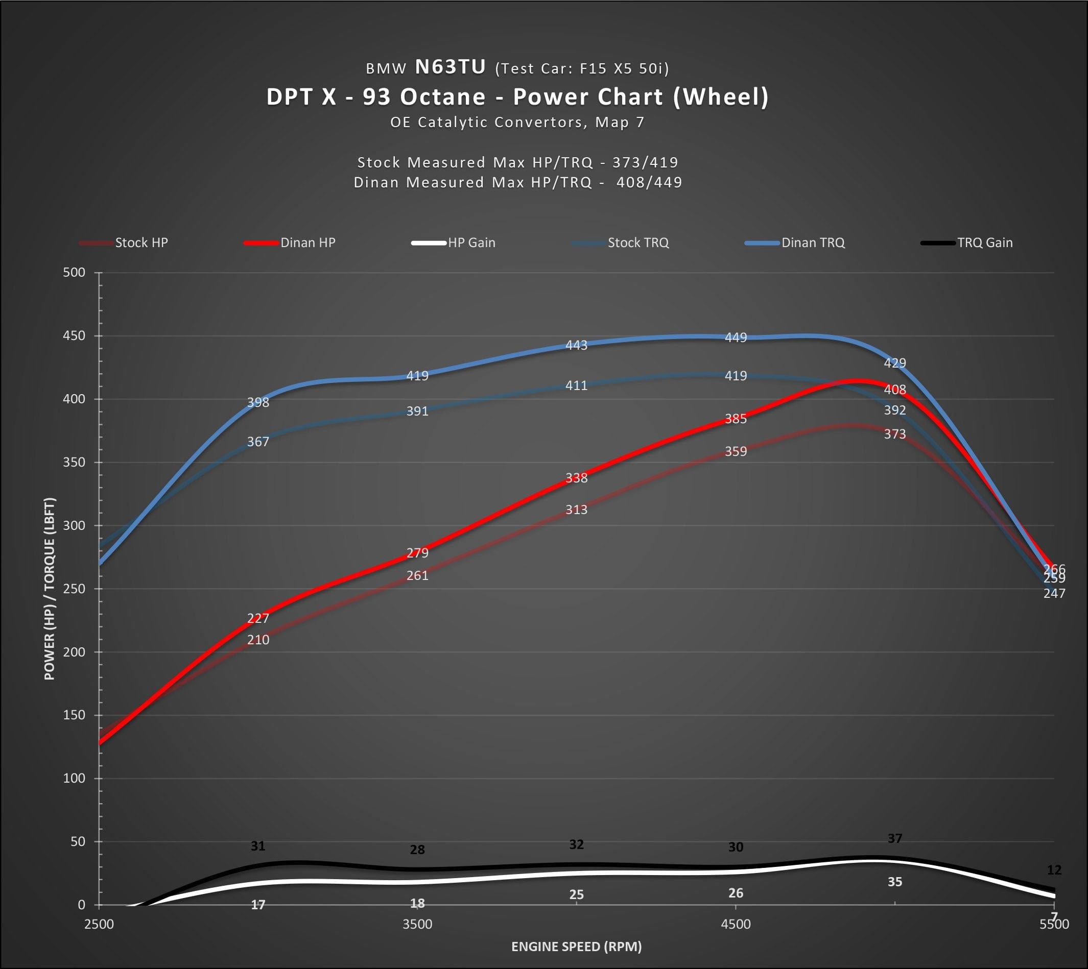 Kies-Motorsports Kies Motorsports DINANTRONICS X - 2013-2015 BMW 750I