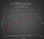 Kies-Motorsports Kies Motorsports DINANTRONICS X - 2013-2015 BMW 750I