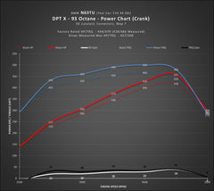 Kies-Motorsports Kies Motorsports DINANTRONICS X - 2013-2019 BMW 550I/650I/X5 50i/X6 50i