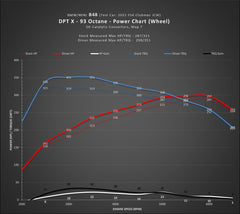 Kies-Motorsports Kies Motorsports DINANTRONICS X - 2020-2024 BMW M235IX2 M35I