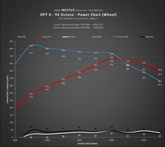 Kies-Motorsports Kies Motorsports DINANTRONICS X - 2020-2024 BMW M550I750IM850IX5 M50IX6 M50IX7 M50I