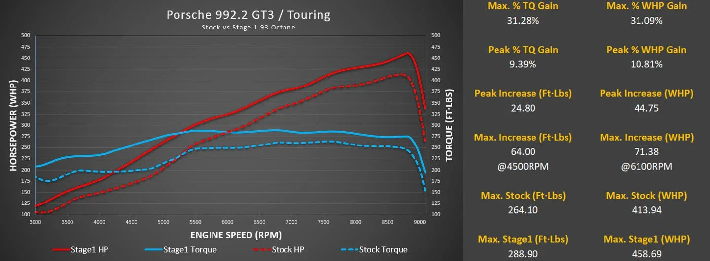 Kies-Motorsports M-Engineering M-Engineering ECU Tuning for Porsche 992.2 GT3 / GT3 Touring with Live Map Switching