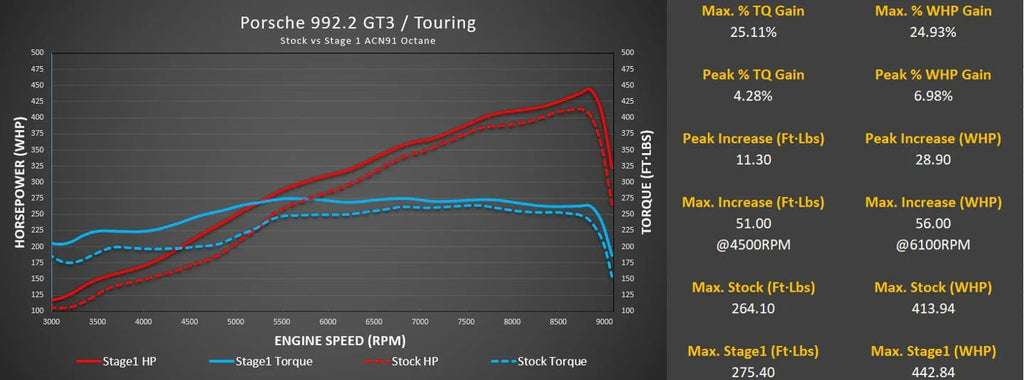 Kies-Motorsports M-Engineering M-Engineering ECU Tuning for Porsche 992.2 GT3 / GT3 Touring with Live Map Switching