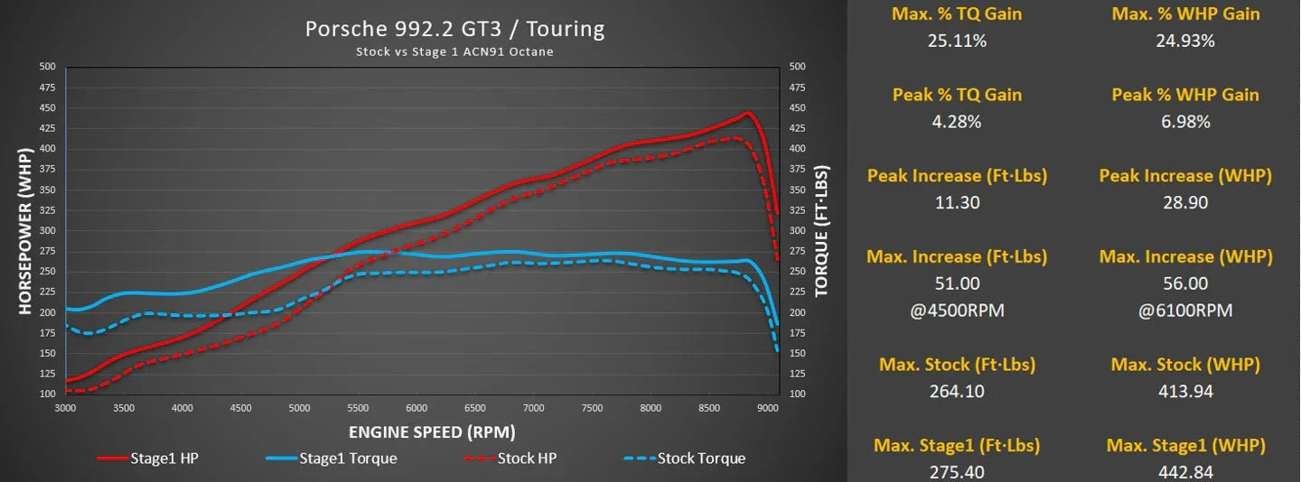 Kies-Motorsports M-Engineering M-Engineering ECU Tuning for Porsche 992.2 GT3 / GT3 Touring with Live Map Switching