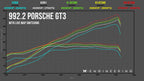 Kies-Motorsports M-Engineering M-Engineering ECU Tuning for Porsche 992.2 GT3 / GT3 Touring with Live Map Switching