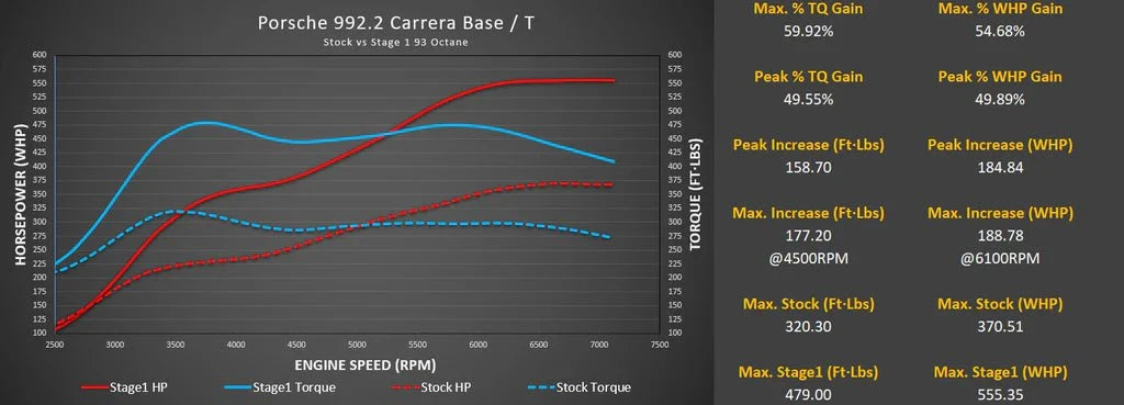 Kies-Motorsports M-Engineering M-Engineering M-Flash for Porsche 992.2 Carrera (Base / T / S) with Live Map Switching