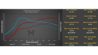 Kies-Motorsports M-Engineering M-Engineering M-Tuner Suite for Porsche 992.1 Carrera (Base / T / S / 4 / 4S / GTS / 4GTS / Dakar)