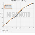 Kies-Motorsports Mishimoto Mishimoto 99-05 BMW E46 323i/325i/328i Performance Cold Air Intake Kit - Black