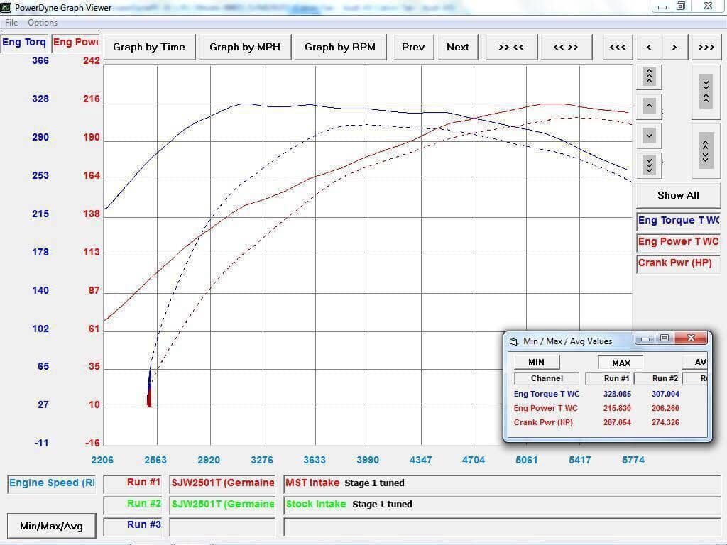 Kies-Motorsports MST MST 2008-2012 Audi A4/A5 B8 1.8/2.0 Cold Air Intake System (AD-A401)