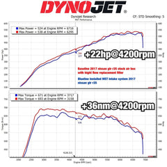 Kies-Motorsports MST MST 2008-2023 Nissan GTR R35 Cold Air Intake System (NS-GTR01)