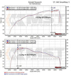Kies-Motorsports MST MST 2009-2014 VW Golf MK5 MK6 1.4 TSI Twin-Turbo Supercharge Cold Air Intake System (VW-MK502)
