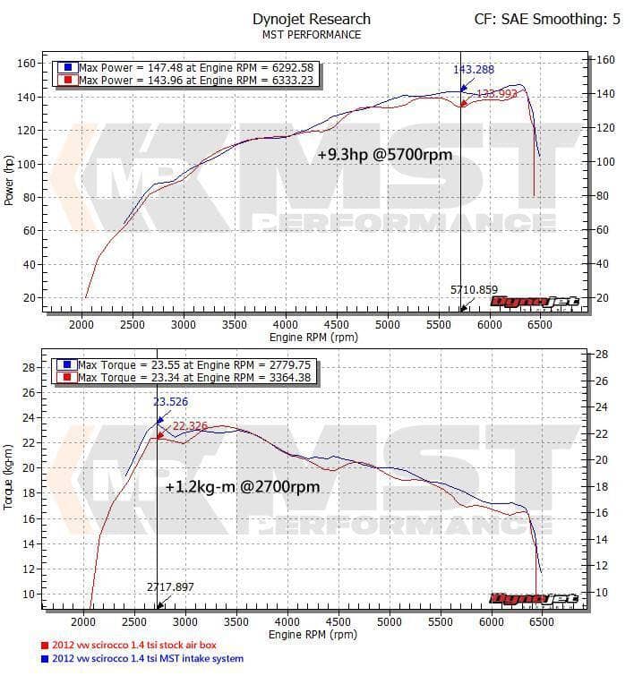 Kies-Motorsports MST MST 2009-2014 VW Golf MK5 MK6 1.4 TSI Twin-Turbo Supercharge Cold Air Intake System (VW-MK502)