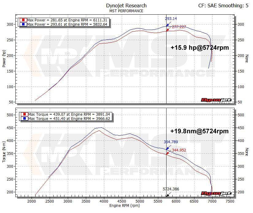Kies-Motorsports MST MST 2012-2016 BMW 335i/435i F30/F32 Cold Air Intake system (BW-MK3351)
