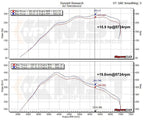 Kies-Motorsports MST MST 2012-2016 BMW 335i/435i F30/F32 Cold Air Intake system (BW-MK3351)