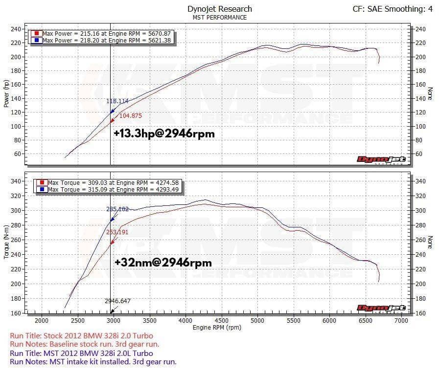 Kies-Motorsports MST MST 2012+ BMW F22/F30/F32 125i/228i/320i/328i/428i Cold Air Intake System (BW-N2001)