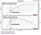 Kies-Motorsports MST MST 2012+ BMW F22/F30/F32 125i/228i/320i/328i/428i Cold Air Intake System (BW-N2001)