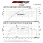 Kies-Motorsports MST MST 2012+ Mercedes-Benz C400 C450 C43AMG GLC43 Cold Air Intake System V2 (MB-C4301L)