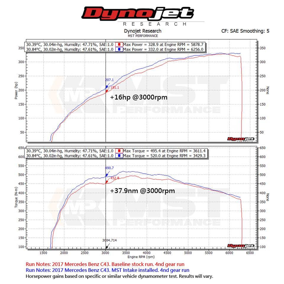 Kies-Motorsports MST MST 2012+ Mercedes-Benz C400 C450 C43AMG GLC43 Cold Air Intake System V2 (MB-C4301L)