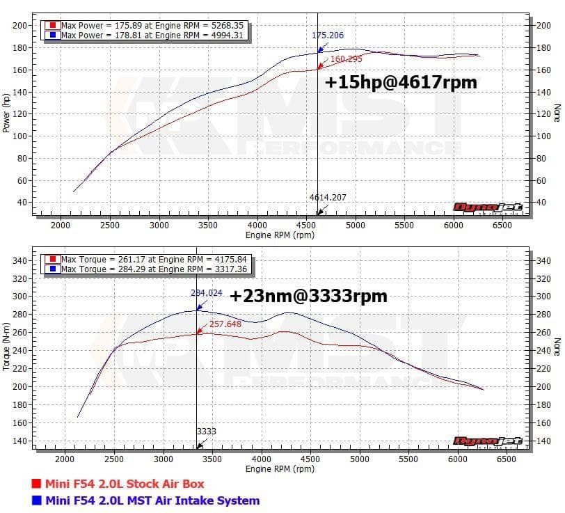 Kies-Motorsports MST MST 2014-2017 Mini Cooper F56 F55 F57 F54 F60 Cold Air Intake system (MI-F5601)