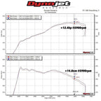 Kies-Motorsports MST MST 2014+ VW Golf MK7 GTI/R Cold Air Intake System (VW-MK777)
