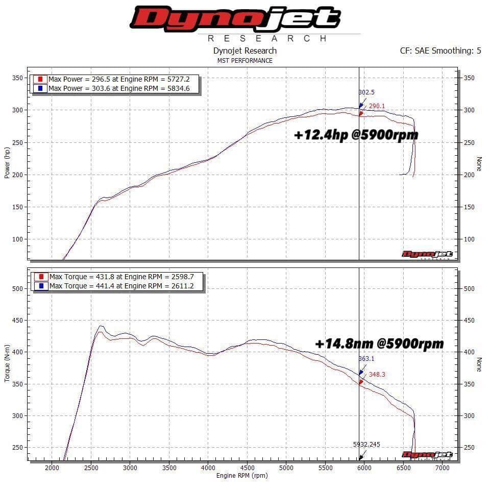 Kies-Motorsports MST MST 2014+ VW Golf MK7 GTI/R Cold Air Intake System (VW-MK777)
