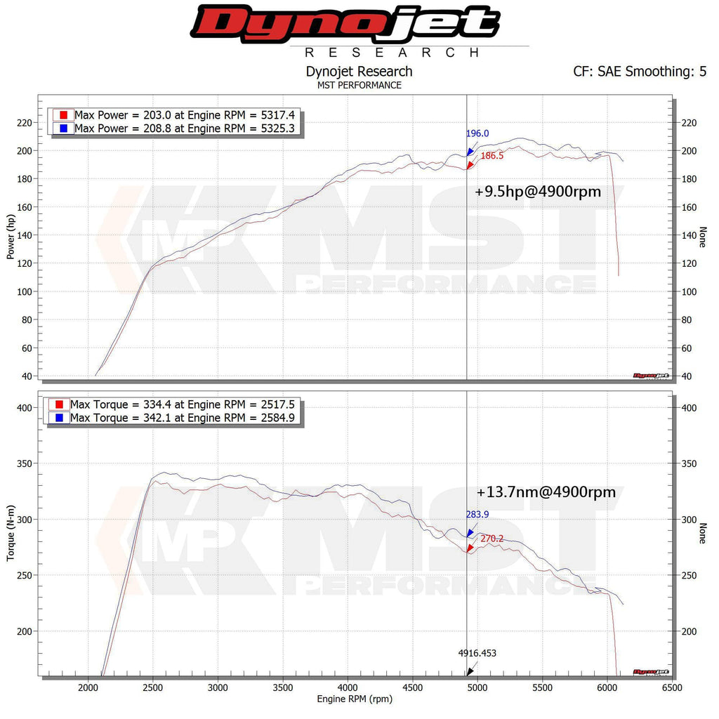 Kies-Motorsports MST MST 2015-2018 Mercedes-Benz C300 Cold Air Intake System (MB-C3001)